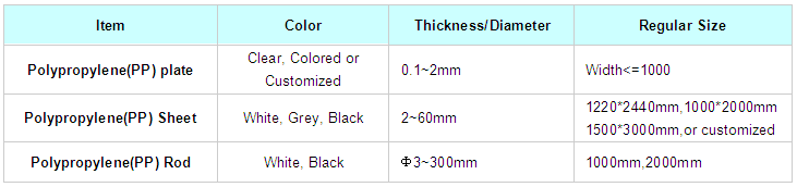 Polypropylene sheet & Polypropylene rod